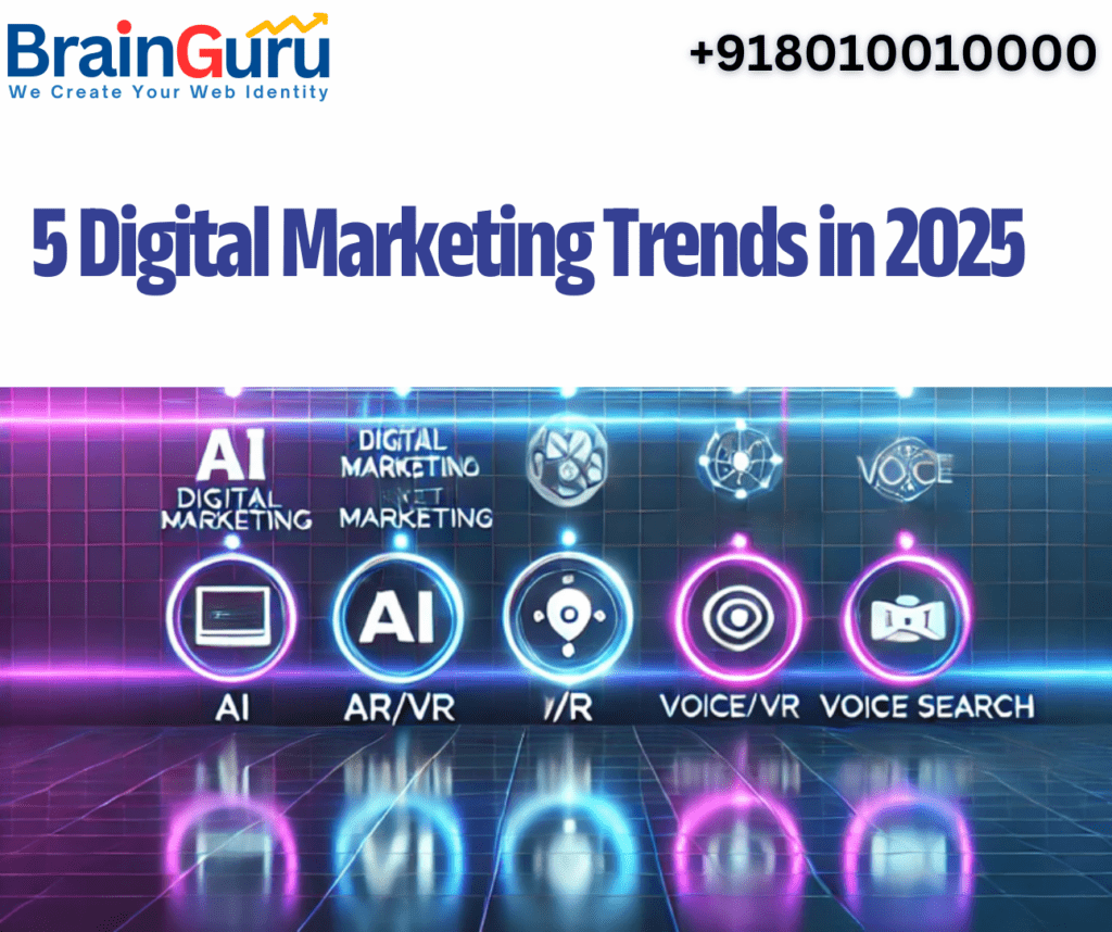 DigitalMarketing Trends 2025